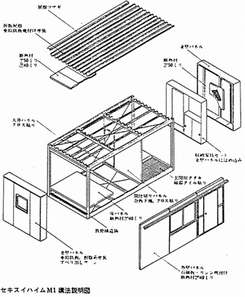 図1 セキスイハイムM1の構成図