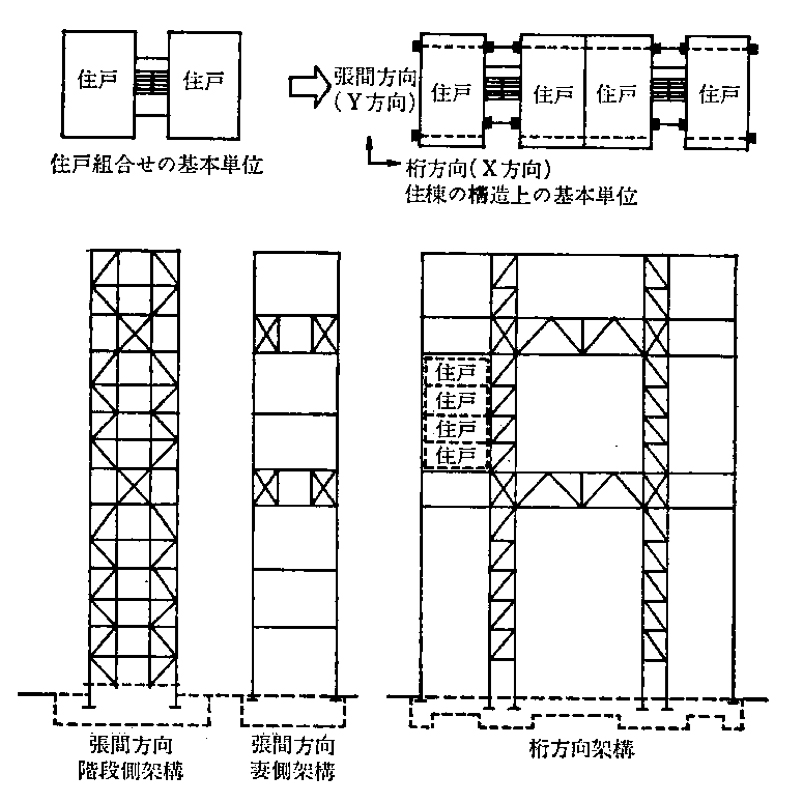 図4 芦屋浜高層住宅の構造形式(同上文献より)